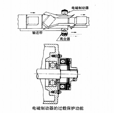 電磁制動(dòng)器離合器的過(guò)載荷保護(hù)應(yīng)用圖