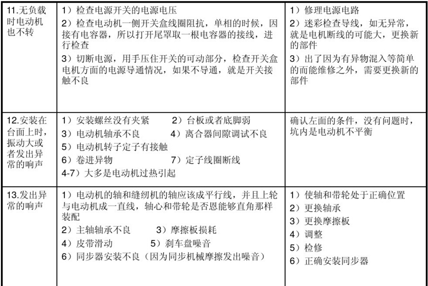 平縫機用電動機電磁離合器常見故障及維修方法圖表3